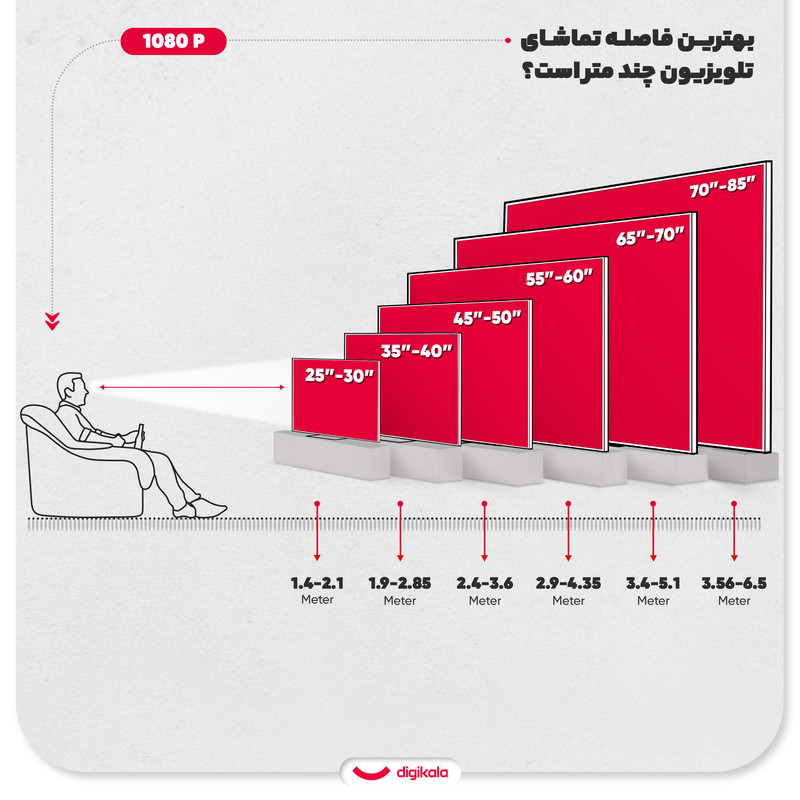 تلویزیون 43 اینچ ال ای دی هوشمند جی پلاس مدل GTV-43SH648N