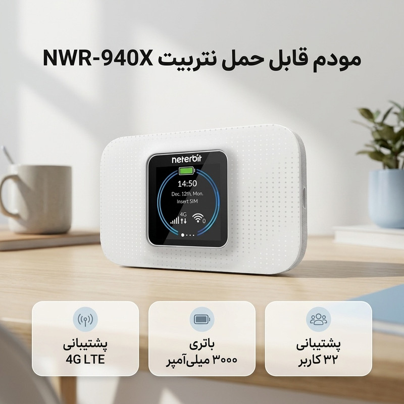 مودم قابل حمل 4G LTE نتربیت مدل NWR-940X با باتری 3000 میلیآمپر، پشتیبانی همزمان تا 32 کاربر، فناوری Wi-Fi 6، سرعت دانلود 150Mbps و امنیت WPA3 با صفحه نمایش 2 اینچ و درگاه USB Type-C